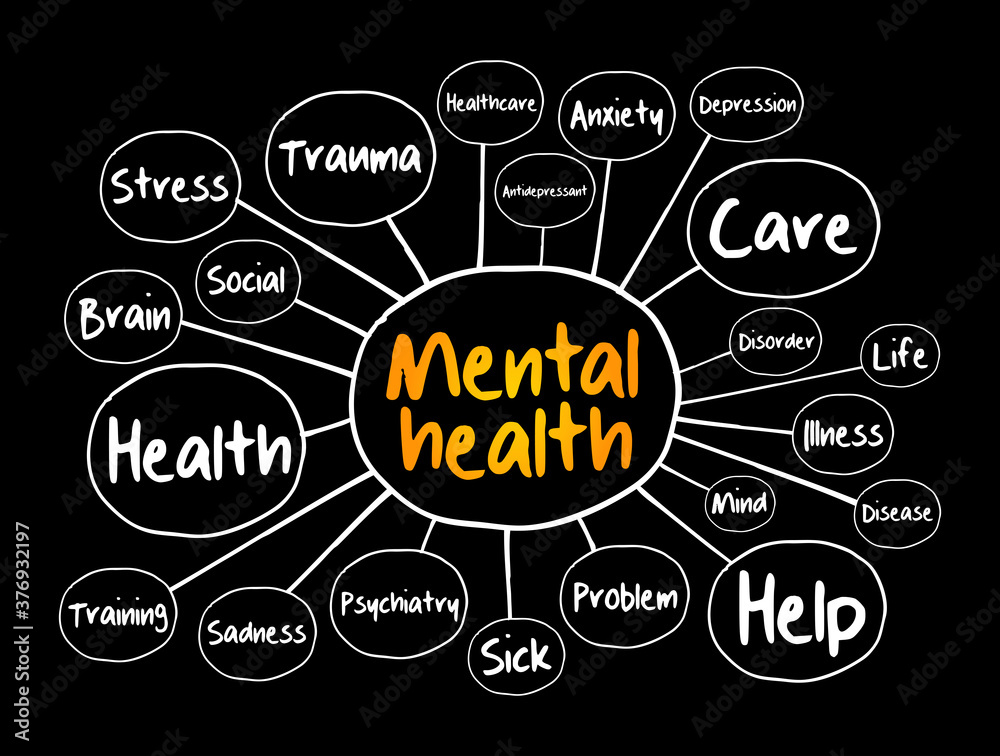 Mental health mind map flowchart, health concept background Mental health mind map flowchart, health concept background