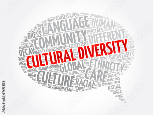 Cultural diversity message bubble word cloud collage, concept background