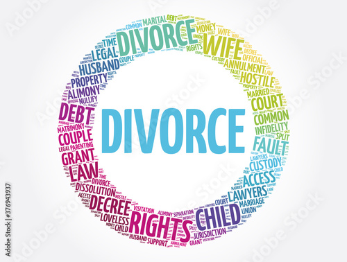 Divorce word cloud collage, concept background