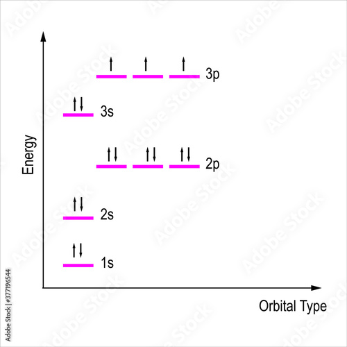 Educational chemistry orbital diagram illustration