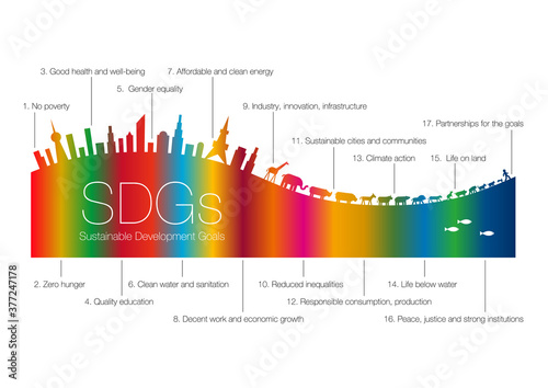 SDGs