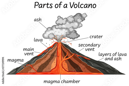 Part of a volcano