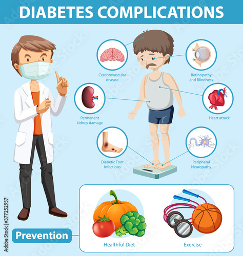 Medical infographic of diabetes complications and preventions