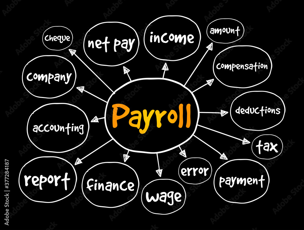 Payroll mind map business concept for presentations and reports Stock Payroll mind map business concept for presentations and reports Stock