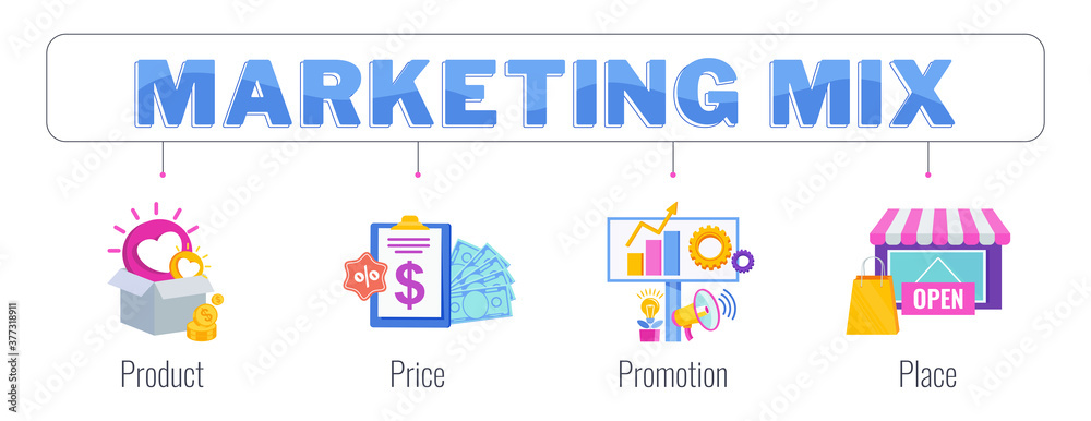 Four 4 PS marketing mix infographic flat vector banner.