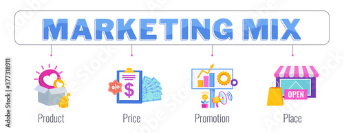 Four 4 PS marketing mix infographic flat vector banner.