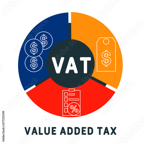 VAT - value added tax. acronym business concept. vector illustration concept with keywords and icons. lettering illustration with icons for web banner, flyer, landing page