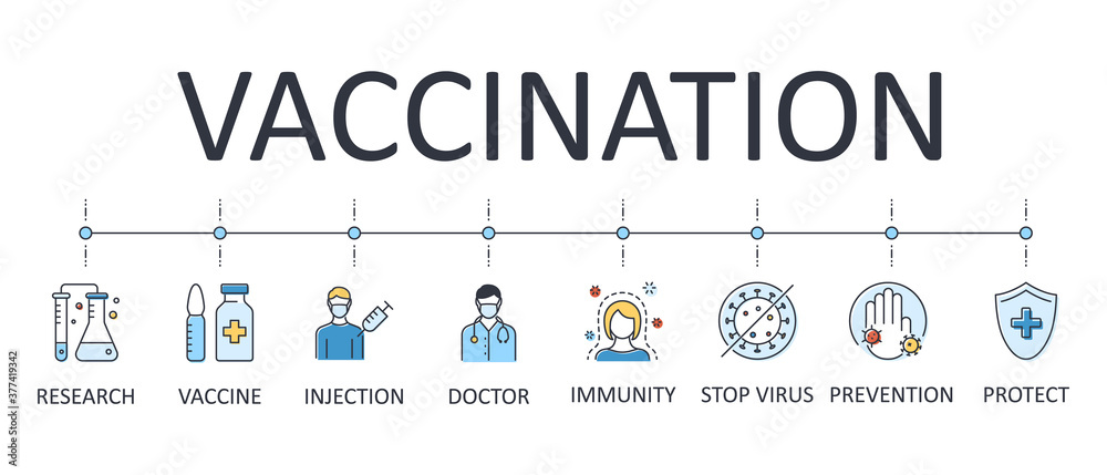 Vector banner vaccination. Editable stroke icons. Scientists are making a vaccine against coranovirus and other dangerous diseases. Doctor stop virus prevention. Research injection protect immunity