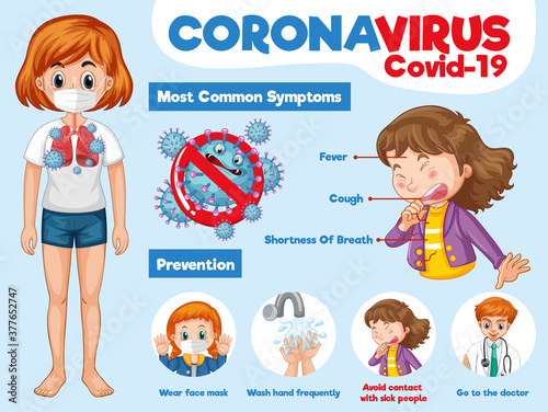 Coronavirus or Covid-19 Symptoms and Prevention Infographicf