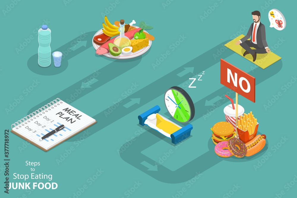 How to Stop Eating Fast Food, Steps for Healthy Nutrition. 3D Isometric Flat Vector Conceptual