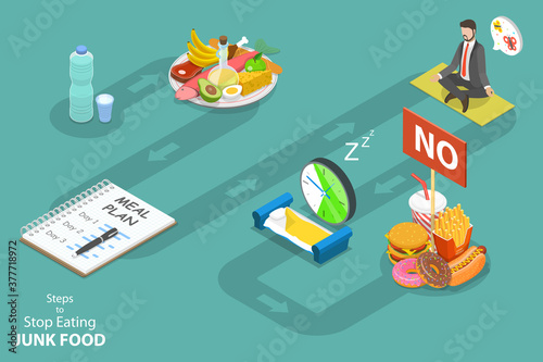 How to Stop Eating Fast Food, Steps for Healthy Nutrition. 3D Isometric Flat Vector Conceptual Illustration.