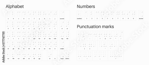 Abc for vision disable blind people. Braille letter as dot.