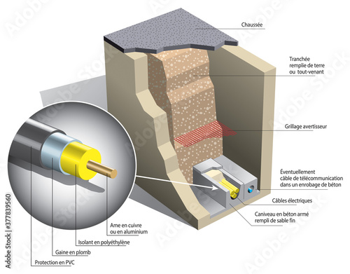 Électricité - Câble souterrain (calque texte)
