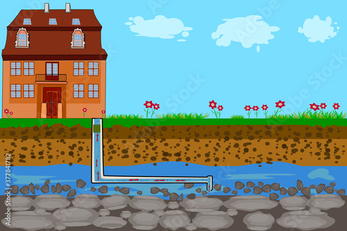 Water supply system. Water system pump house from the groundwater infographic diagram. House well pump pipe, drilled well, underground pipeline, groundwater and soil layers. Stock vector illustration