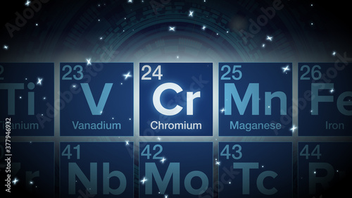 Close up of the Chromium symbol in the periodic table, tech space environment.