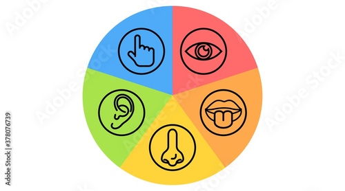 Two sets of icons representing the five senses