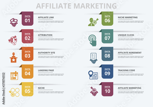 Infographic Affiliate Marketing template. Icons in different colors. Include Affiliate Link, Attribution, Authority Site, Landing Page and others.