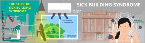 Sick Building Syndrome affect houses nausea SBS air work poor dust toxic molds ozone spore fungi tract radon health office reside indoor fungus effect carbon
