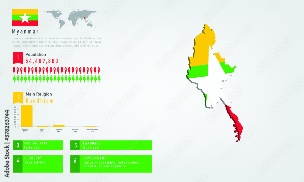 Infographic of Myanmar map there is flag and population,religion chart