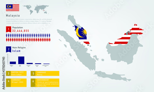 Infographic of malaysia map there is flag and population,religion chart and capital government currency and language, vector illustration