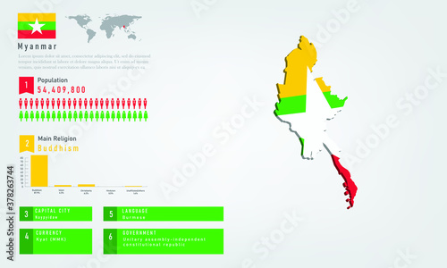 Infographic of Myanmar map there is flag and population,religion chart and capital government currency and language, vector illustration