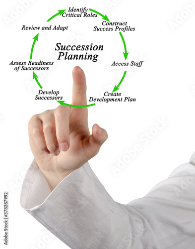 Seven Components of Succession Planning photo