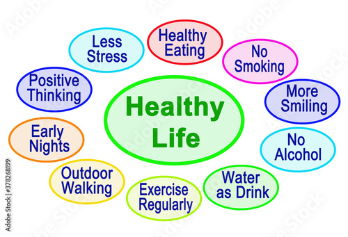  Ten Drivers to Healthy Life