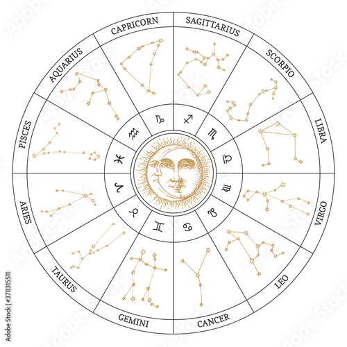 Hand drawn Zodiac symbols in astronomical cycle.