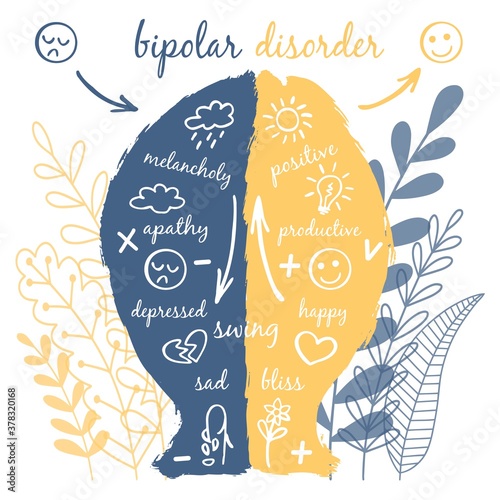 Vector illustration on mental health topic. Two phases of bipolar affective disorder. Splited head silhouette, with symbols and text, according to each state