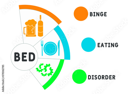 BED - Binge Eating Disorder. acronym, medical concept background. vector illustration concept with keywords and icons. lettering illustration with icons for web banner, flyer, landing page