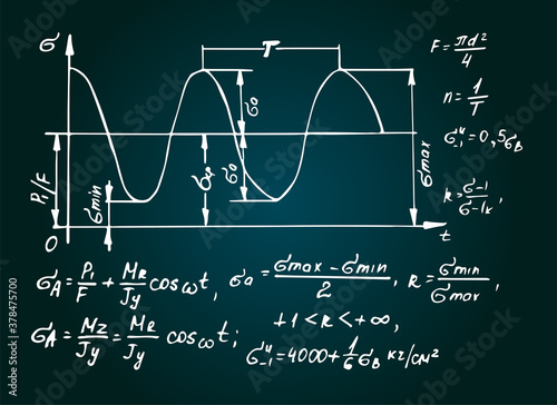 Vintage education background. Math law theory and mathematical formula equation on blackboard. Vector hand-drawn illustration.