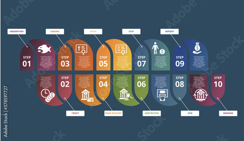 Infographic Banking template. Icons in different colors. Include Absorption, Credit, Leasing, Bank Account and others.