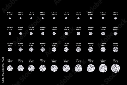 0.010 carat to 1.00 carat Round Solitaire Diamond Size Chart in Black Background Approximate