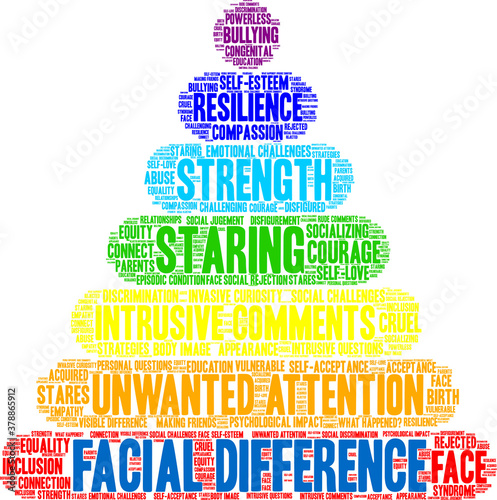 Facial Difference Word Cloud on a white background. 