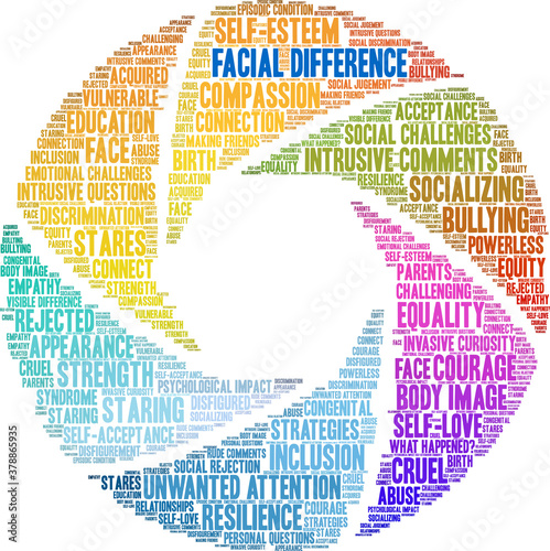 Facial Difference Word Cloud on a white background. 