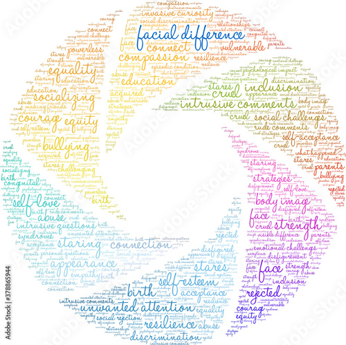 Facial Difference Word Cloud on white background. 