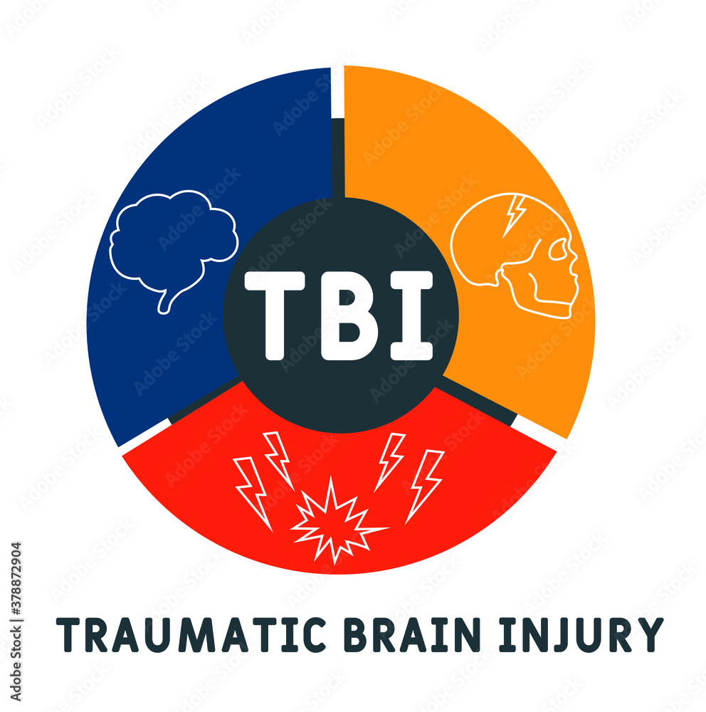 TBI - Traumatic Brain Injury acronym, medical concept background