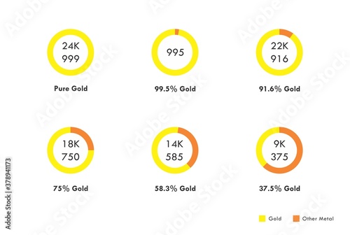 Gold Karat Purity Chart from 24K to 9K Approximation in White Background