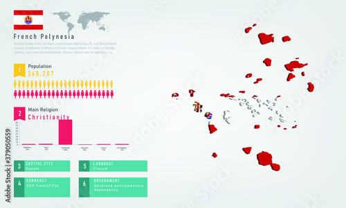 Infographic of french polynesia map there is flag and population, religion chart and capital government currency and language, vector illustration