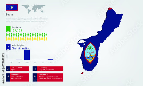 Infographic of Guam map there is flag and population, religion chart and capital government currency and language, vector illustration