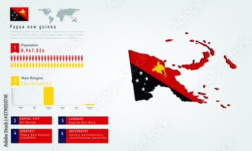 Infographic of Papua New Guinea map there is flag and population, religion chart and capital government currency and language, vector illustration