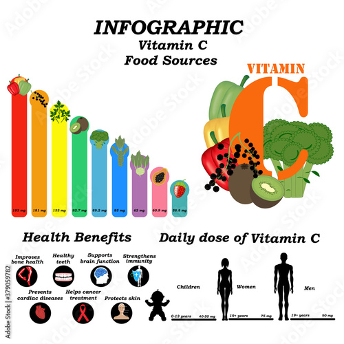 Vitamin C infographic health benefit vector illustration