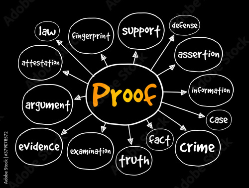 Proof mind map, law concept for presentations and reports