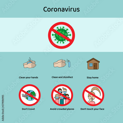 Coronavirus protection, prevention. Poster, icons. Stay at home, wear a mask, wash your hands, disinfect, do not travel. Bacteria virus. Isolate, vector illustration. Line flat design.