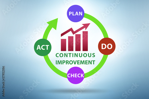 Continuous improvement concept in business photo