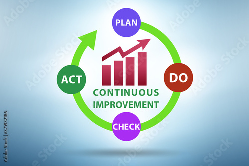 Continuous improvement concept in business