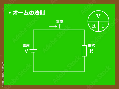 オームの法則