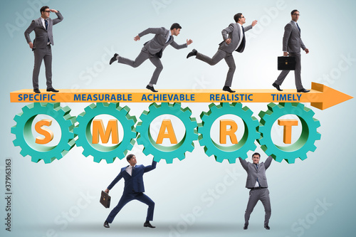 Concept of SMART objectives in performance management