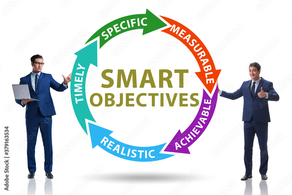Concept of SMART objectives in performance management Concept of SMART objectives in performance management