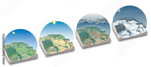 Paysages : un vallon aux quatre saisons